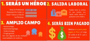 ¿Cuál es el salario medio de un Doctor en Perú según la especialidad?